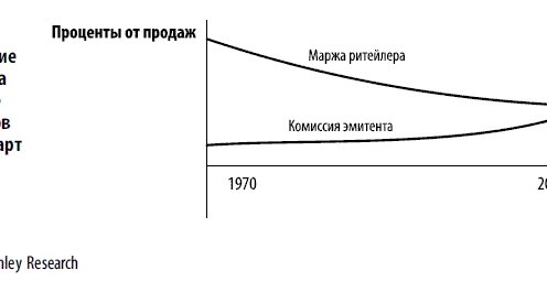 5.1. Виды систем и тенденции их развития. Платежные системы и Актуальные тенденции развития